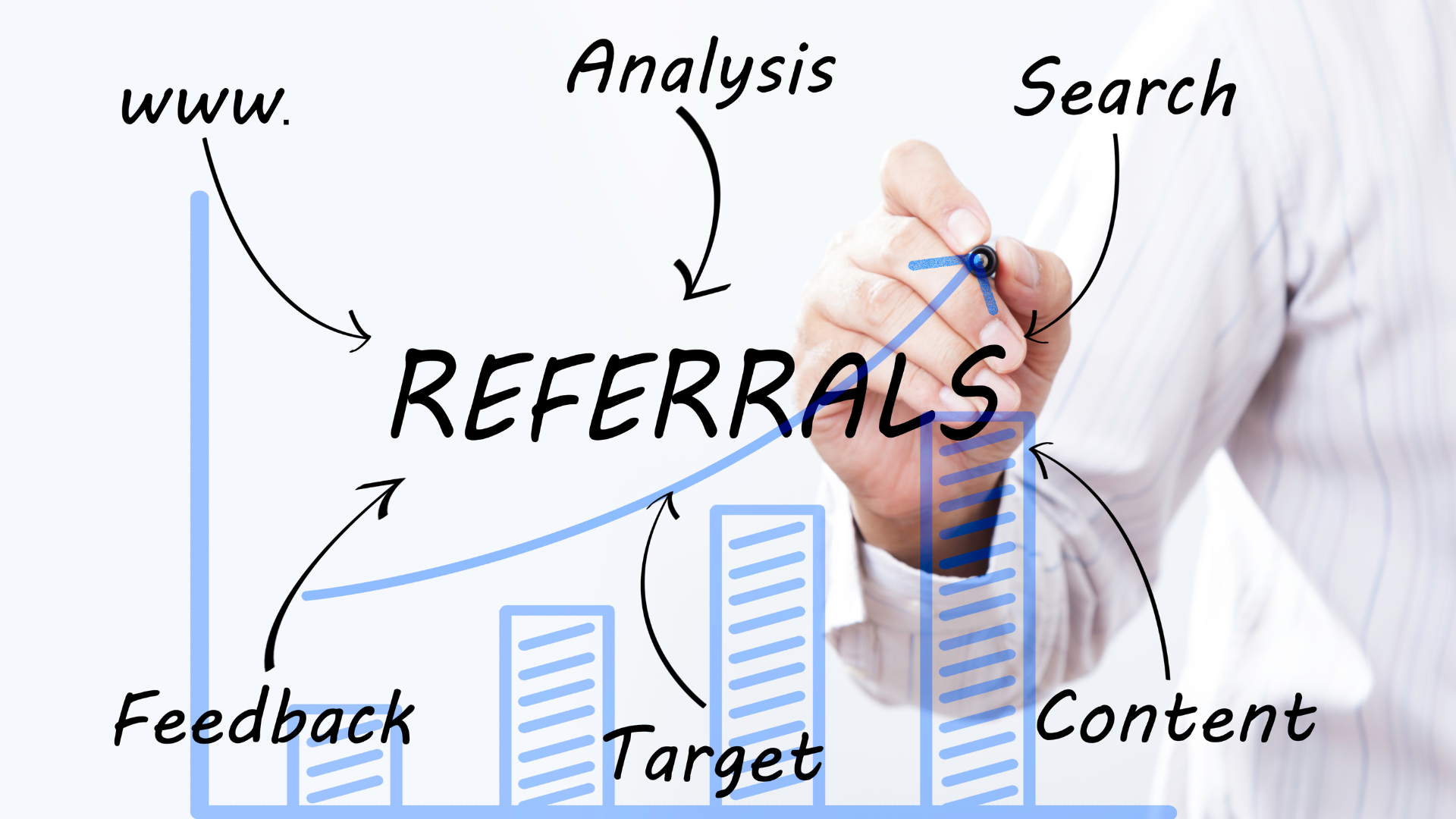 Referrals in Business